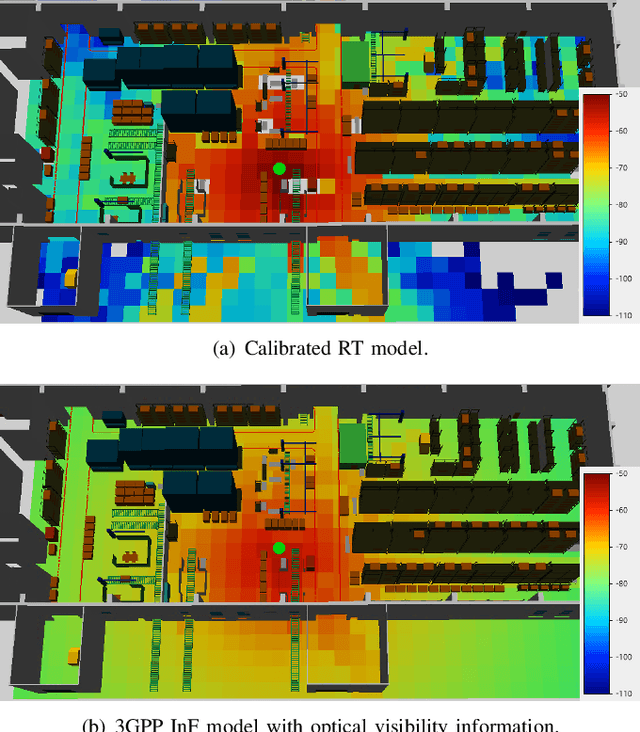Figure 4 for Analysis of 3GPP and Ray-Tracing Based Channel Model for 5G Industrial Network Planning