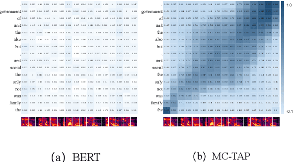 Figure 4 for Prior-agnostic Multi-scale Contrastive Text-Audio Pre-training for Parallelized TTS Frontend Modeling
