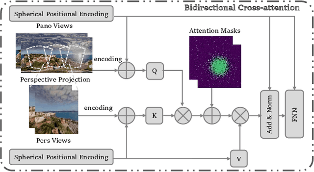 Figure 3 for TiP4GEN: Text to Immersive Panorama 4D Scene Generation