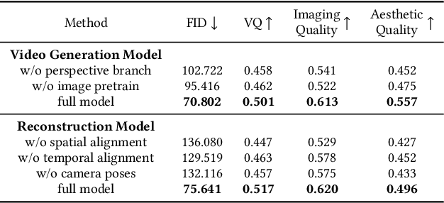 Figure 2 for TiP4GEN: Text to Immersive Panorama 4D Scene Generation