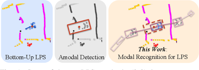 Figure 1 for Lidar Panoptic Segmentation and Tracking without Bells and Whistles