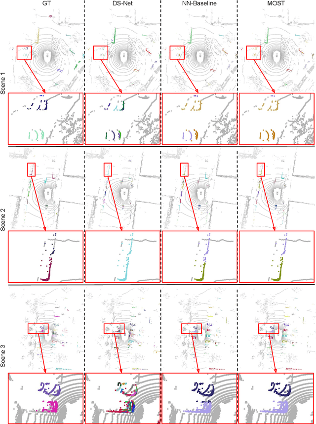 Figure 2 for Lidar Panoptic Segmentation and Tracking without Bells and Whistles
