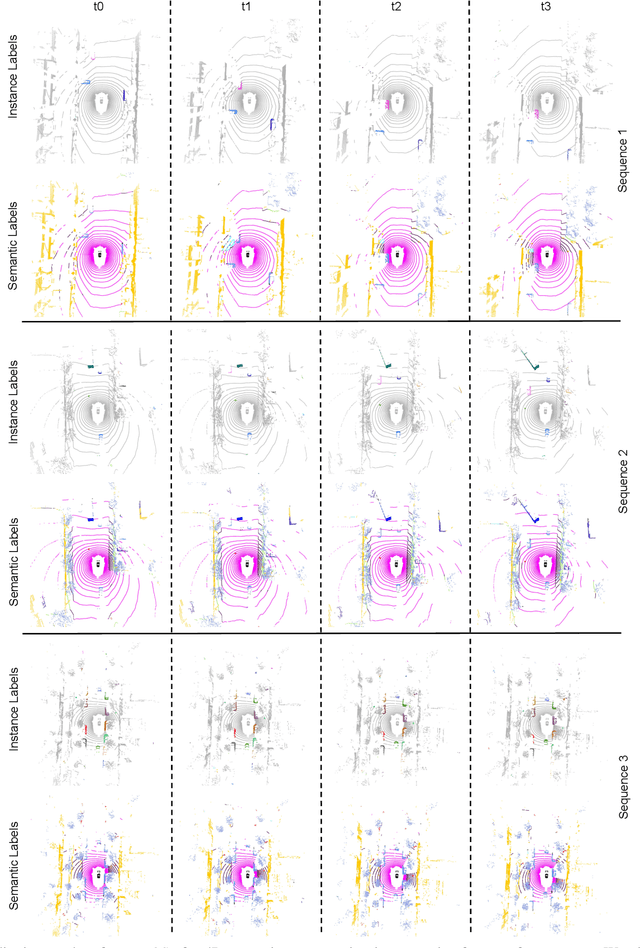 Figure 4 for Lidar Panoptic Segmentation and Tracking without Bells and Whistles