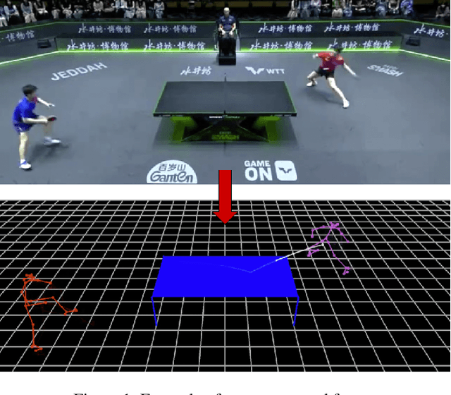 Figure 1 for LATTE-MV: Learning to Anticipate Table Tennis Hits from Monocular Videos