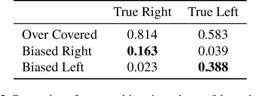 Figure 4 for LATTE-MV: Learning to Anticipate Table Tennis Hits from Monocular Videos