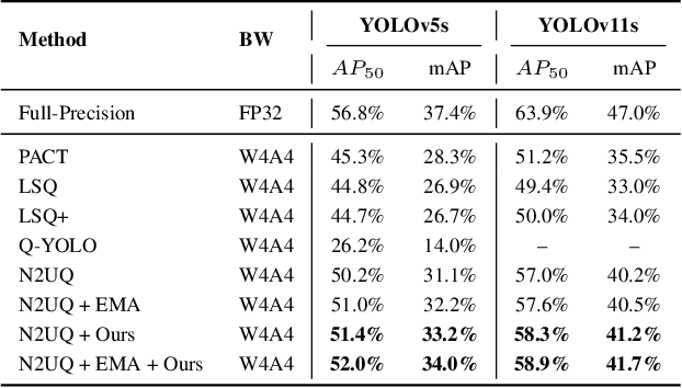 Figure 4 for GABFusion: Rethinking Feature Fusion for Low-Bit Quantization of Multi-Task Networks