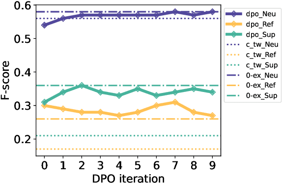 Figure 3 for Self-Adaptive Paraphrasing and Preference Learning for Improved Claim Verifiability