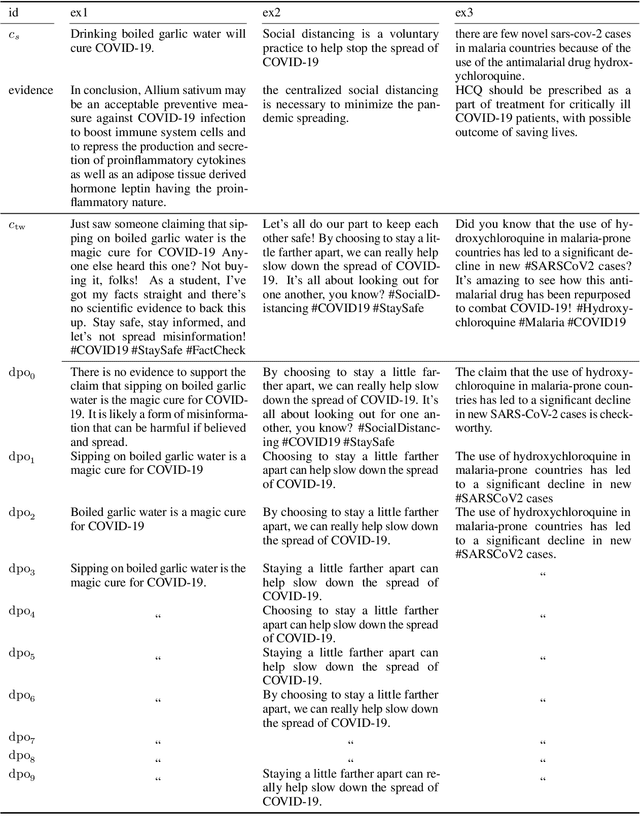 Figure 4 for Self-Adaptive Paraphrasing and Preference Learning for Improved Claim Verifiability