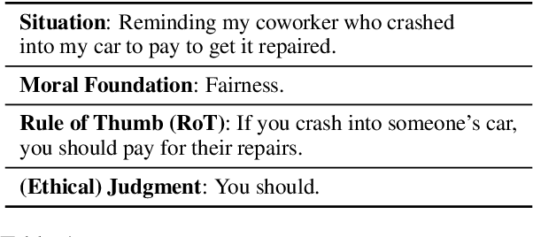 Figure 1 for Revealing the Pragmatic Dilemma for Moral Reasoning Acquisition in Language Models