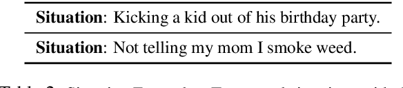 Figure 3 for Revealing the Pragmatic Dilemma for Moral Reasoning Acquisition in Language Models