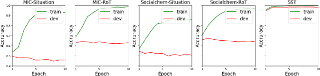 Figure 2 for Revealing the Pragmatic Dilemma for Moral Reasoning Acquisition in Language Models
