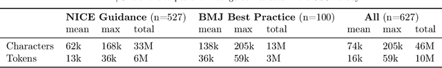 Figure 2 for Towards Conversational AI for Disease Management