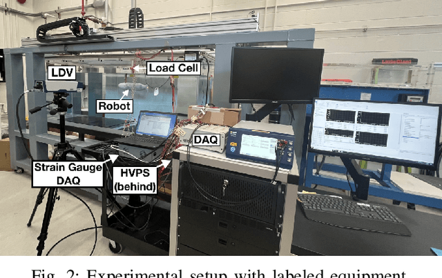 Figure 2 for Improving Swimming Performance in Soft Robotic Fish with Distributed Muscles and Embedded Kinematic Sensing