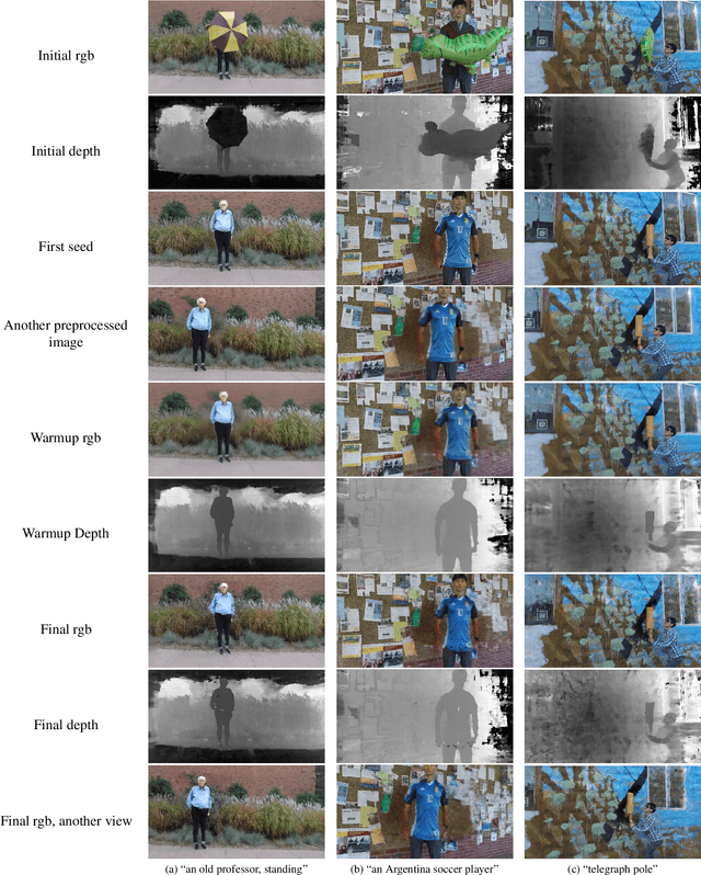 Figure 2 for Inpaint4DNeRF: Promptable Spatio-Temporal NeRF Inpainting with Generative Diffusion Models