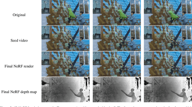 Figure 3 for Inpaint4DNeRF: Promptable Spatio-Temporal NeRF Inpainting with Generative Diffusion Models