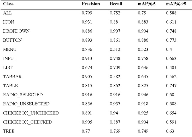 Figure 2 for Model-agnostic explainable artificial intelligence for object detection in image data