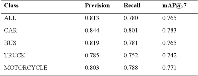 Figure 4 for Model-agnostic explainable artificial intelligence for object detection in image data