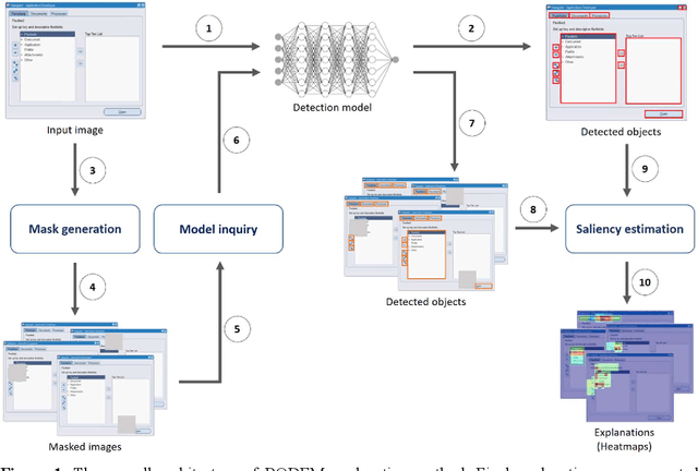 Figure 1 for Model-agnostic explainable artificial intelligence for object detection in image data