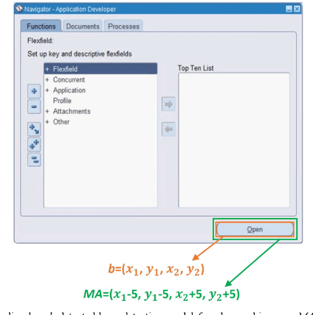 Figure 3 for Model-agnostic explainable artificial intelligence for object detection in image data