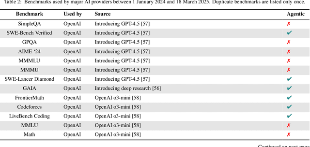Figure 4 for Establishing Best Practices for Building Rigorous Agentic Benchmarks