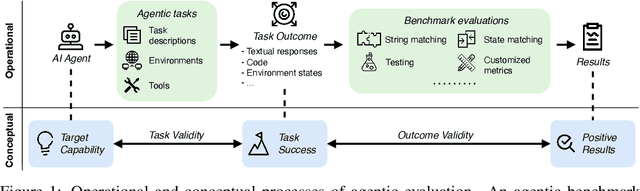 Figure 1 for Establishing Best Practices for Building Rigorous Agentic Benchmarks