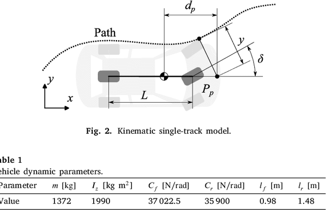 Figure 2 for Lateral control for autonomous vehicles: A comparative evaluation