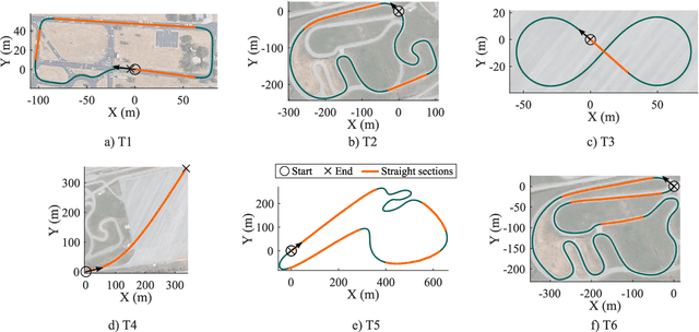 Figure 4 for Lateral control for autonomous vehicles: A comparative evaluation