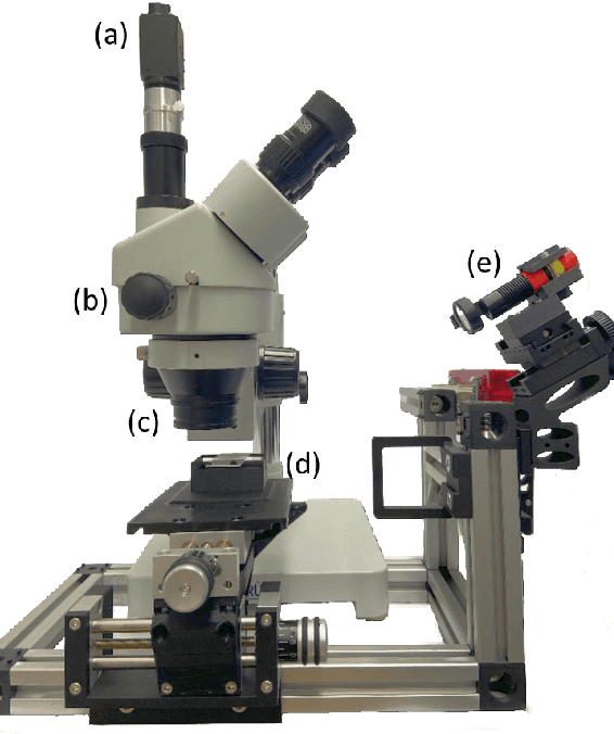 Figure 3 for Classification of Microplastic Particles in Water using Polarized Light Scattering and Machine Learning Methods