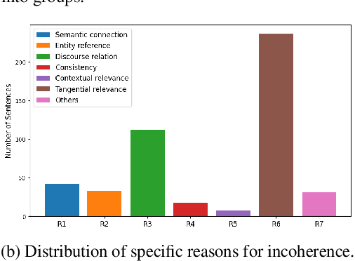 Figure 4 for DECOR: Improving Coherence in L2 English Writing with a Novel Benchmark for Incoherence Detection, Reasoning, and Rewriting