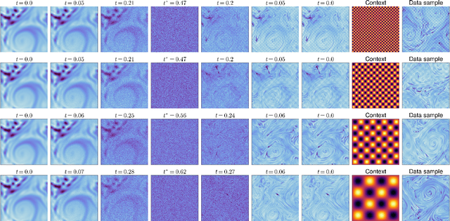 Figure 4 for Unpaired Downscaling of Fluid Flows with Diffusion Bridges