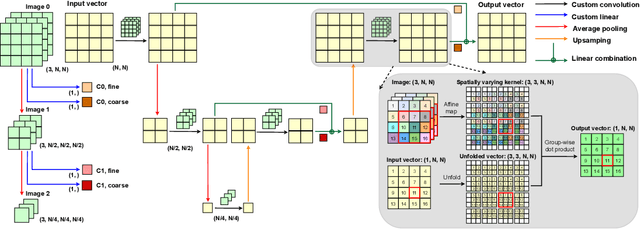 Figure 1 for A Neural-preconditioned Poisson Solver for Mixed Dirichlet and Neumann Boundary Conditions