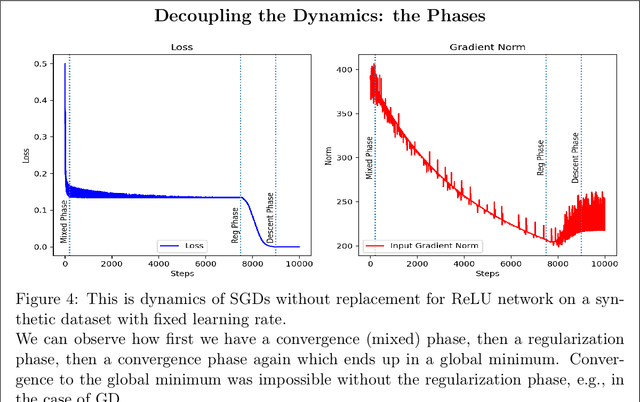 Figure 4 for On the Trajectories of SGD Without Replacement
