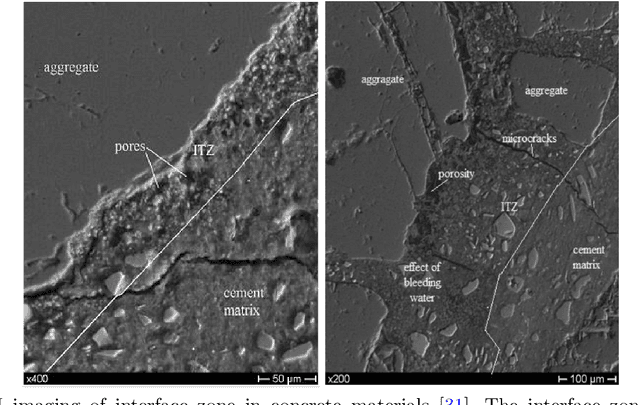 Figure 1 for A spatiotemporal deep learning framework for prediction of crack dynamics in heterogeneous solids: efficient mapping of concrete microstructures to its fracture properties