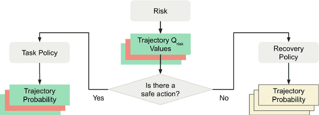 Figure 3 for CIMRL: Combining IMitation and Reinforcement Learning for Safe Autonomous Driving