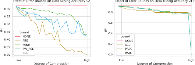 Figure 2 for Understanding The Effectiveness of Lossy Compression in Machine Learning Training Sets