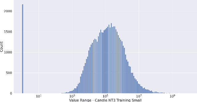 Figure 4 for Understanding The Effectiveness of Lossy Compression in Machine Learning Training Sets