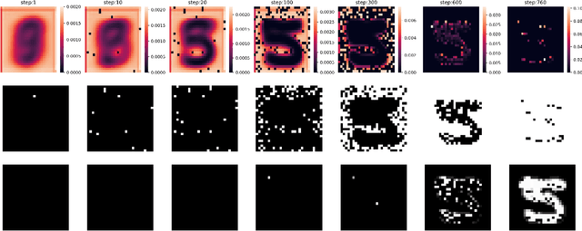 Figure 4 for Learning-Order Autoregressive Models with Application to Molecular Graph Generation