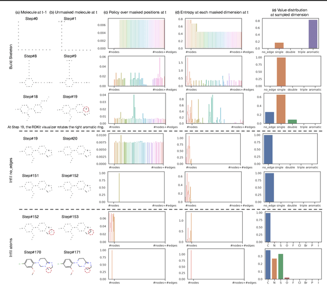 Figure 1 for Learning-Order Autoregressive Models with Application to Molecular Graph Generation