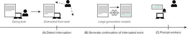 Figure 1 for CatAlyst: Domain-Extensible Intervention for Preventing Task Procrastination Using Large Generative Models