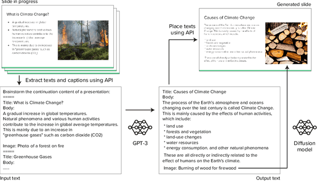 Figure 3 for CatAlyst: Domain-Extensible Intervention for Preventing Task Procrastination Using Large Generative Models