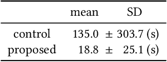 Figure 2 for CatAlyst: Domain-Extensible Intervention for Preventing Task Procrastination Using Large Generative Models