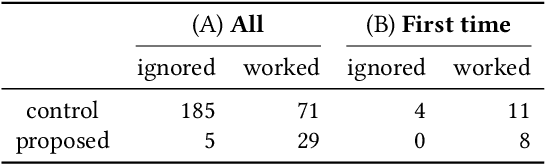 Figure 4 for CatAlyst: Domain-Extensible Intervention for Preventing Task Procrastination Using Large Generative Models