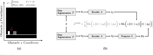 Figure 2 for Policy-Induced Self-Supervision Improves Representation Finetuning in Visual RL