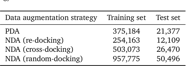 Figure 1 for PIGNet2: A Versatile Deep Learning-based Protein-Ligand Interaction Prediction Model for Binding Affinity Scoring and Virtual Screening