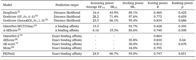 Figure 3 for PIGNet2: A Versatile Deep Learning-based Protein-Ligand Interaction Prediction Model for Binding Affinity Scoring and Virtual Screening