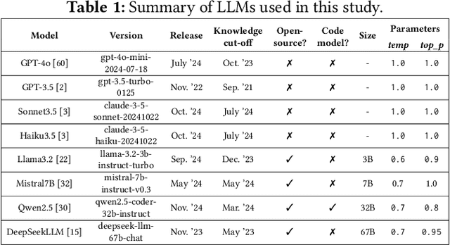 Figure 1 for LLMs Love Python: A Study of LLMs' Bias for Programming Languages and Libraries