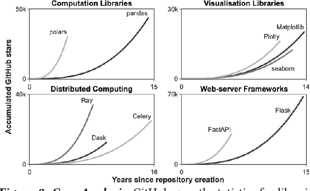 Figure 4 for LLMs Love Python: A Study of LLMs' Bias for Programming Languages and Libraries