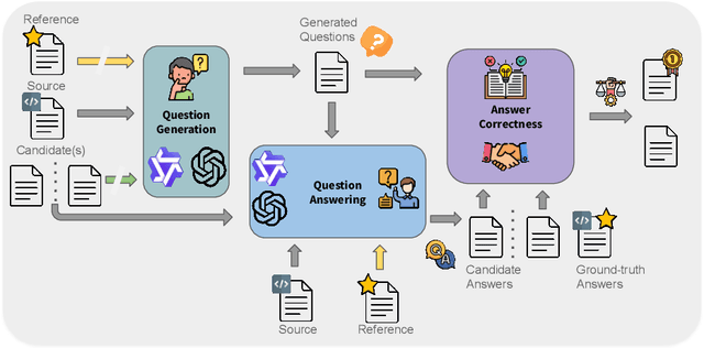 Figure 1 for Do LLMs Understand Your Translations? Evaluating Paragraph-level MT with Question Answering