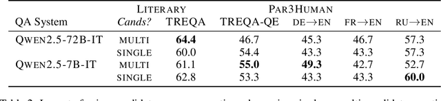 Figure 4 for Do LLMs Understand Your Translations? Evaluating Paragraph-level MT with Question Answering