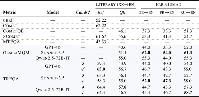 Figure 2 for Do LLMs Understand Your Translations? Evaluating Paragraph-level MT with Question Answering